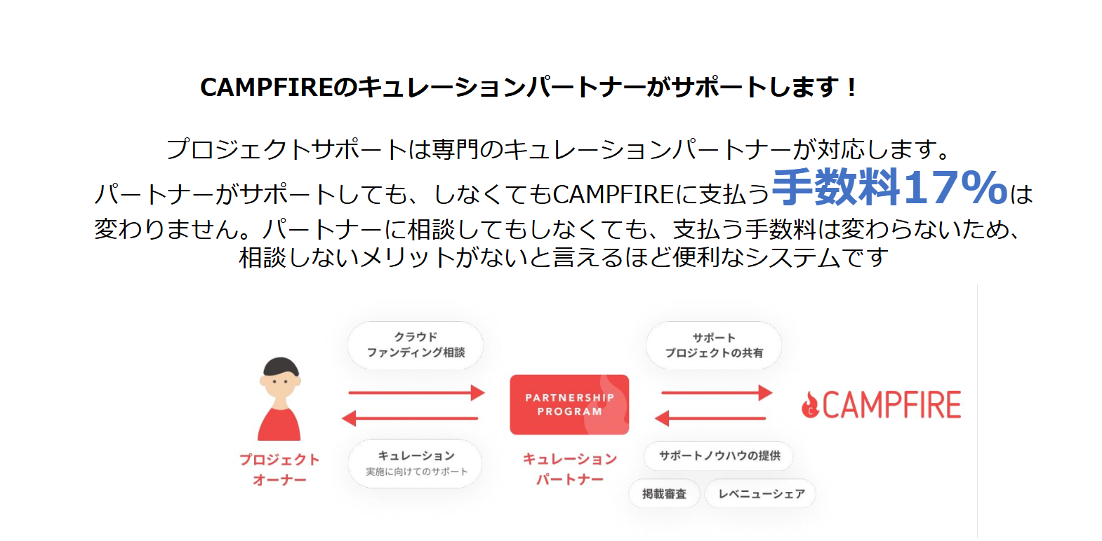 メディアート｜まちの応援団